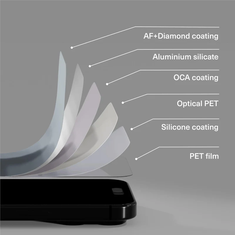 Cygnett CeramicGuard Glass Screen Protector for iPhone 18 Pro/17 Pro