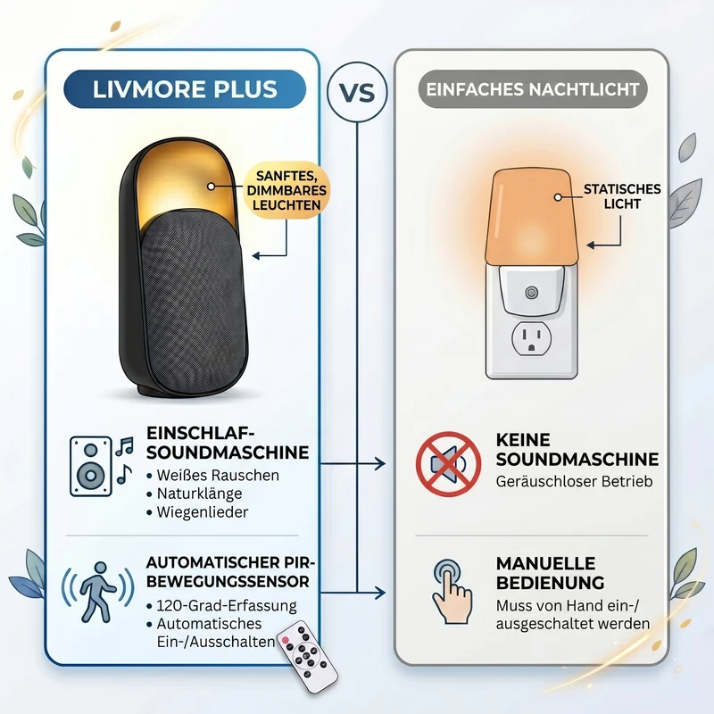 5in1 Aroma-Luftbefeuchter mit WLAN und Bluetooth, Lautsprecher, Nachtlicht und Fernbedienung