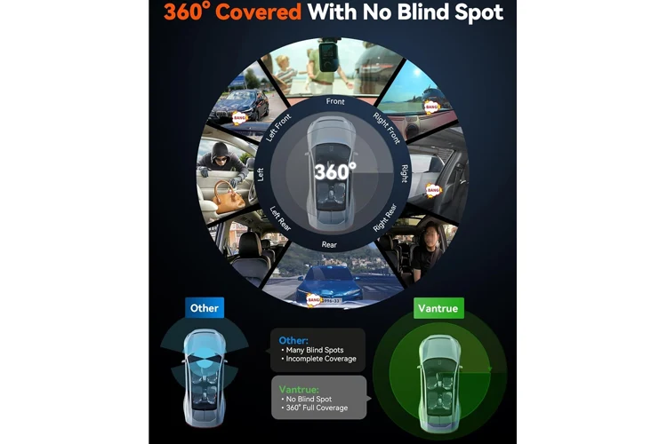 Vantrue E360 5.2K 360 Panoramic Dash Cam